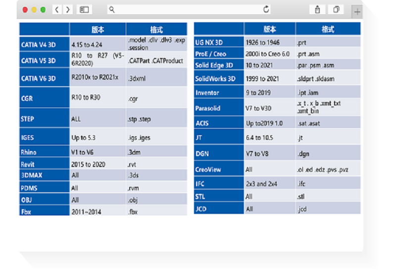 Sview設(shè)計器