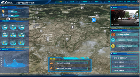 綜合平臺(tái)三維駕駛艙